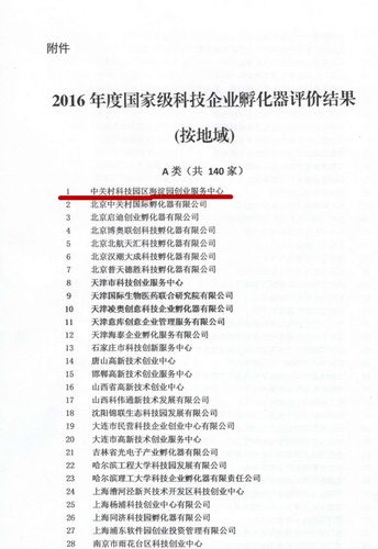 科技部火炬中心公布国家级科技企业孵化器2016年度考核评价结果