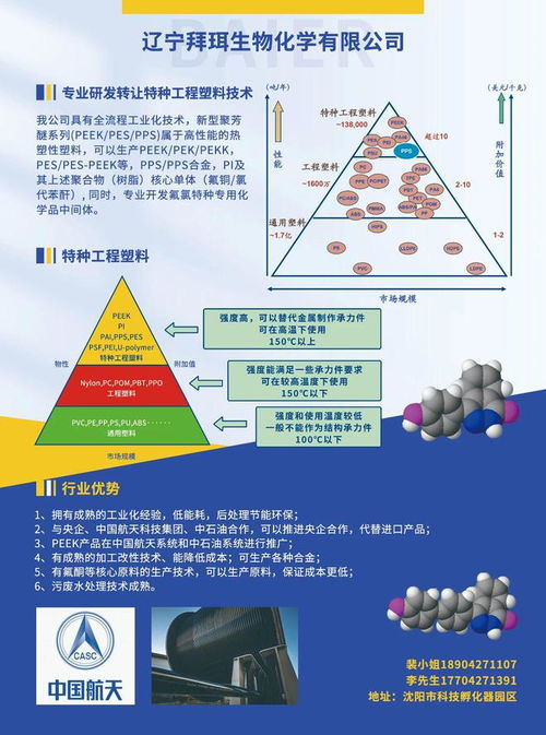 制药工业产业链上下游企业大汇集