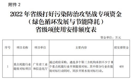 2020年广东省工业和信息化厅各项资金安排计划及2021年度国家级科技企业孵化器推荐情况公示