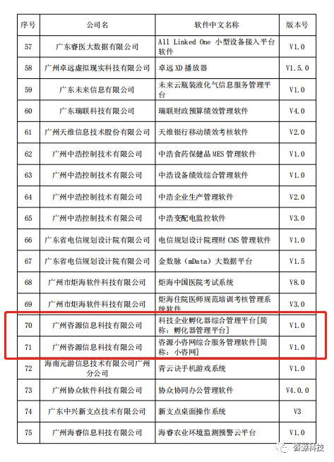 小咨网 孵化器平台入选广州市优秀软件产品