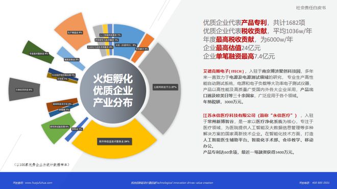 150万方科技园区管理者!百亿规模债券投资人!四大税务高级经理!你好,金投班新生力量丨上财MBA新生风采