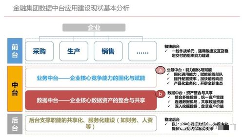 集团型企业数据中台建设方案 ppt