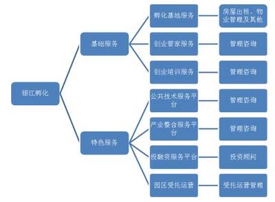 揭秘:孵化器孵A股公司顾问费1800万占当期收入58%